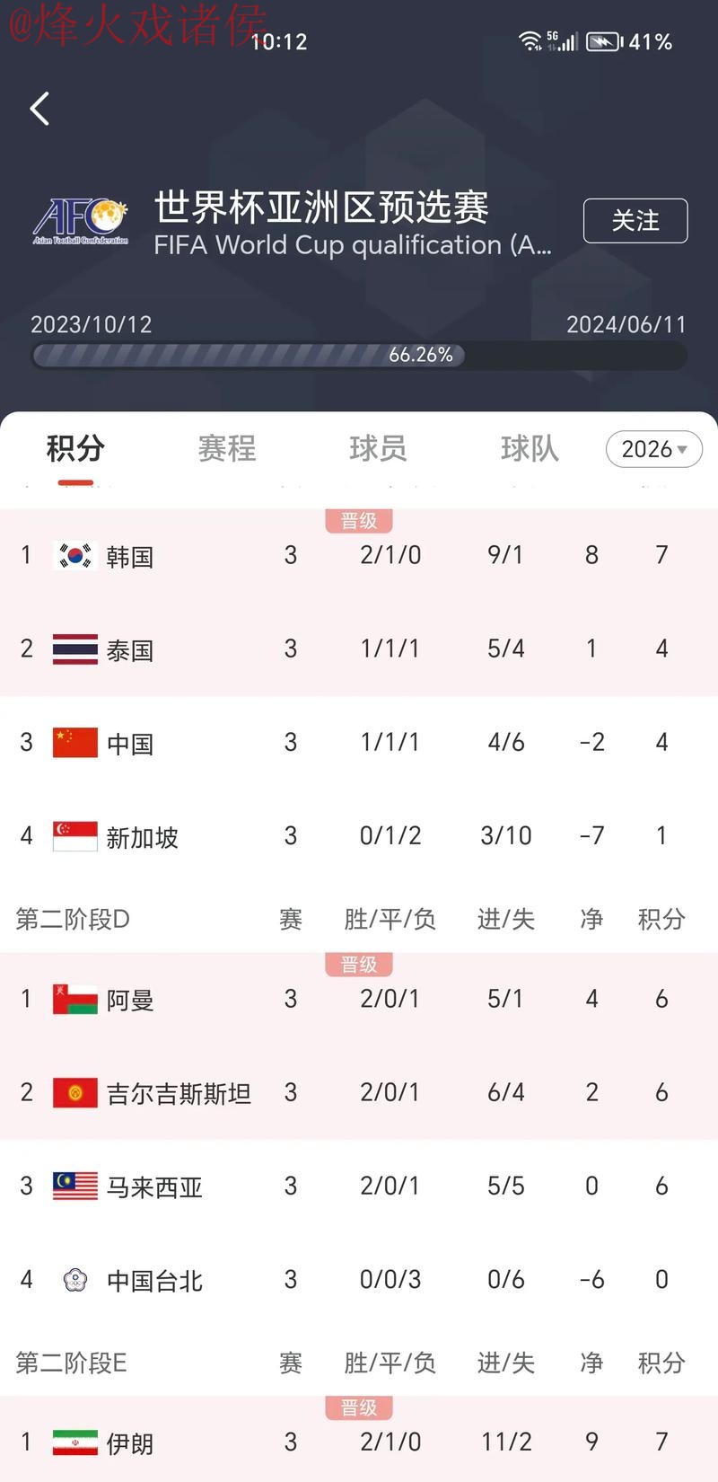 安卓最佳应用:世界杯比分实时更新 安卓最佳应用:世界杯比分实时更新