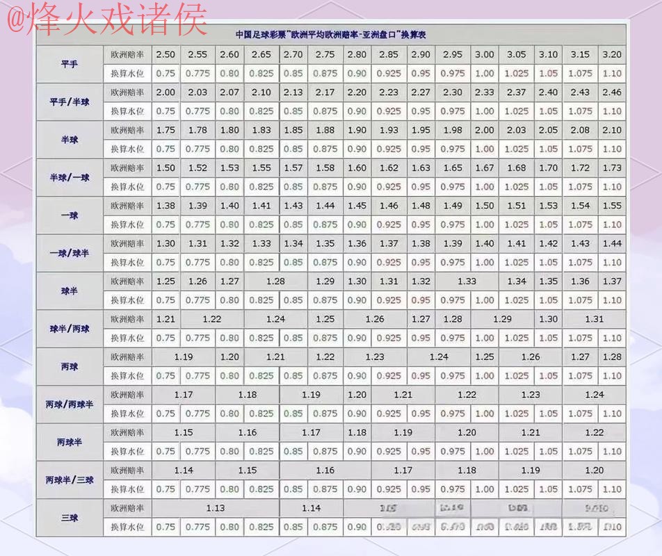 解析世界杯盘口APP功能与玩法 解析世界杯盘口APP功能与玩法